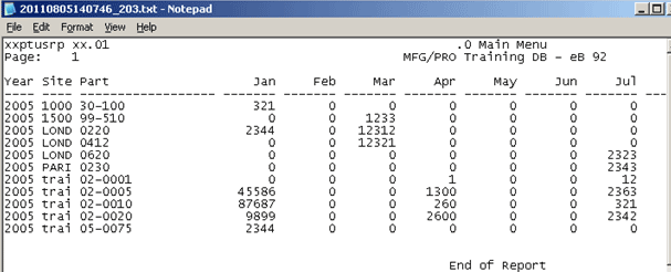 QAD Inventory Item Usage Report