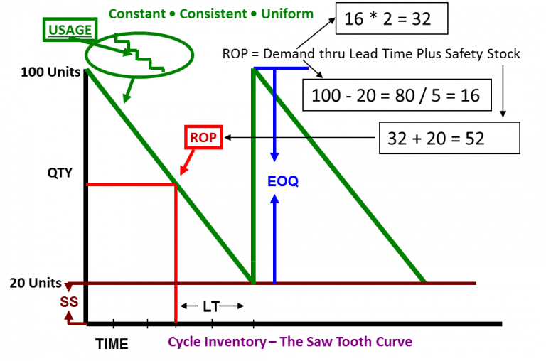 32Soft - Reorder Point: When should I order inventory?